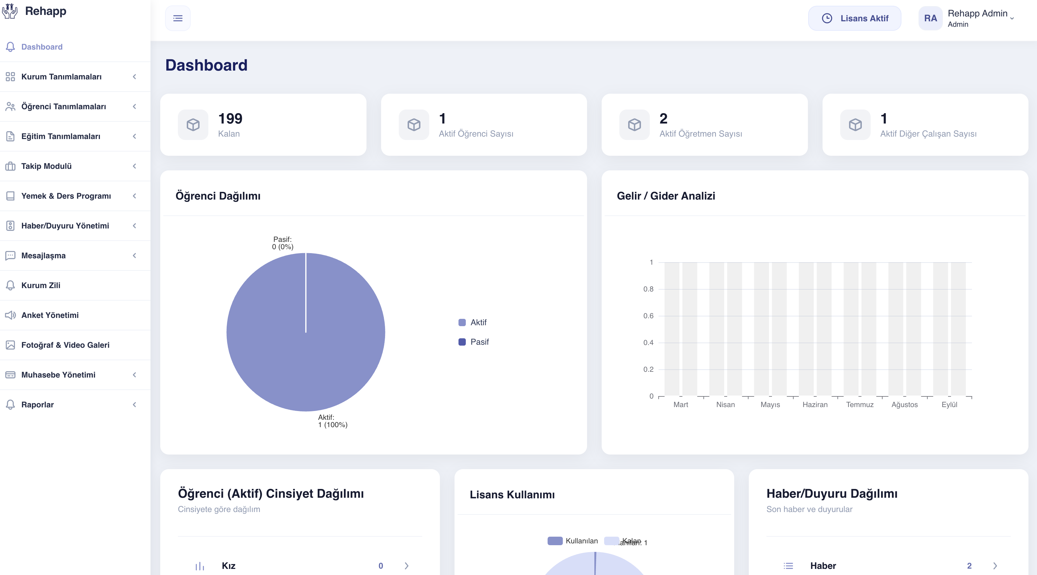 Rehapp web portalı kurum dashboard ekranı
